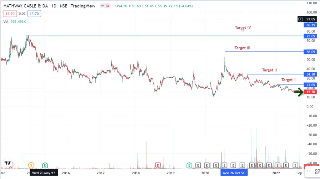 Technical Chart Hathway Cables and Datacomm