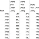 Future share prices JK Paper