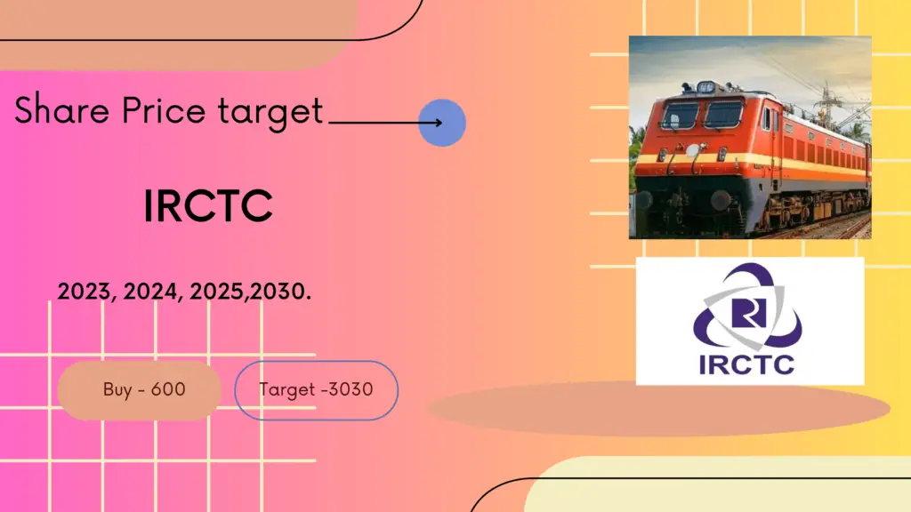 irctc share price target