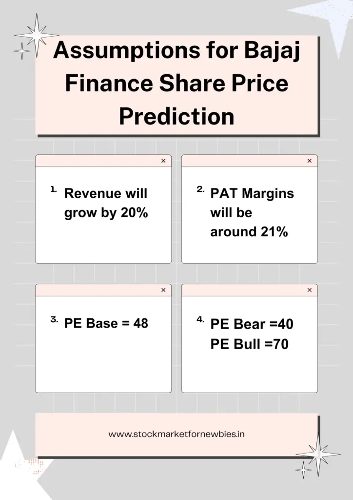 Assumptions for calculating future share prices of Bajaj Finance