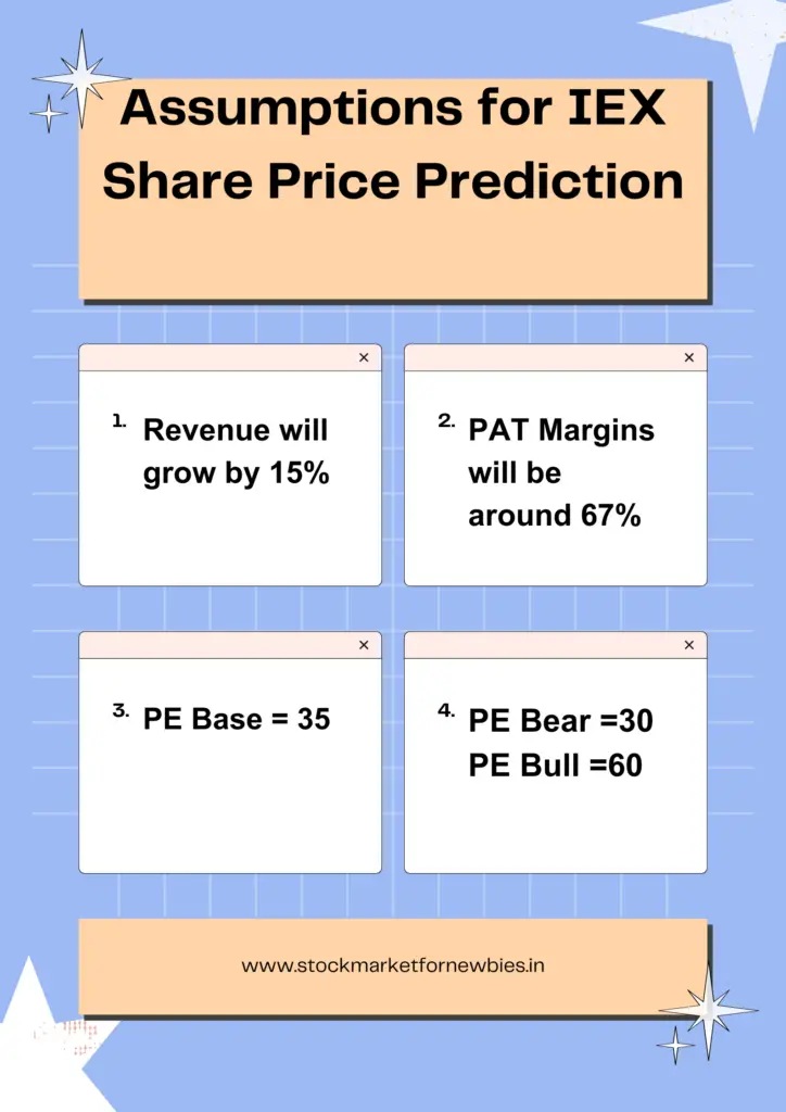 iex share price calculation assumptions