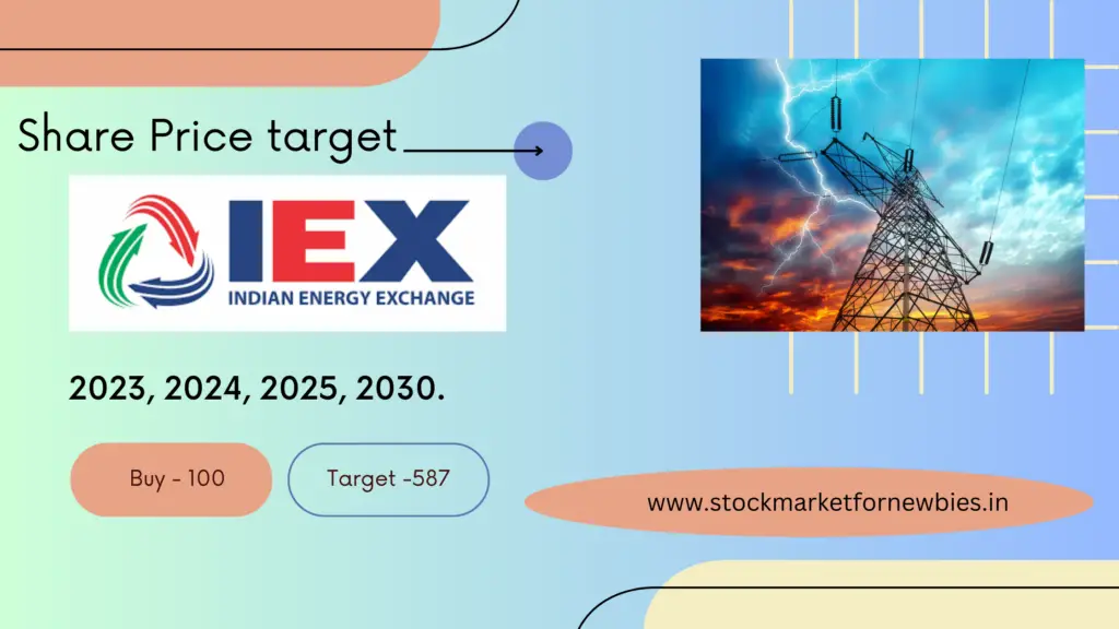 IEX Share Price Target 2023, 2024, 2025, 2030 Share Price Prediction