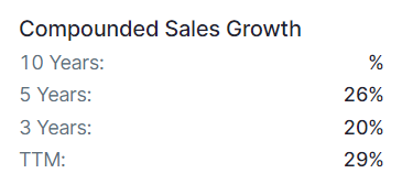 Bajaj Finance- Historical Sales Growth