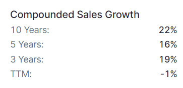 IEX compound sales growth