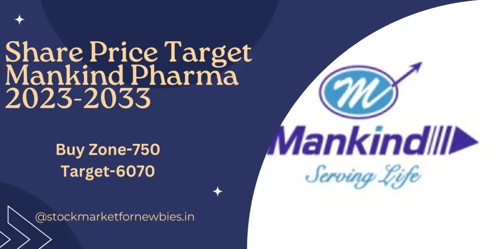 mankind pharma share price target