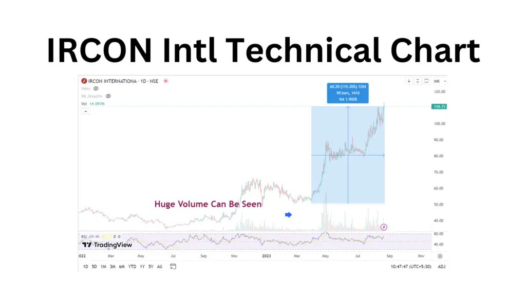 ircon international technical analysis