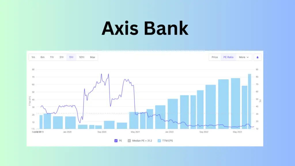 Axis Bank Chart