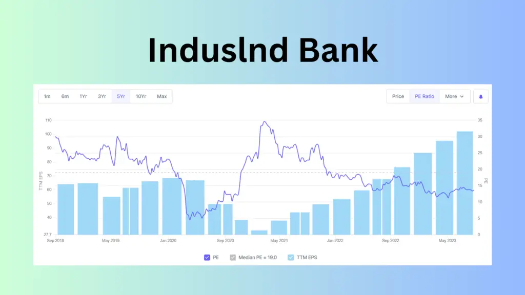 induslnd bank chart
